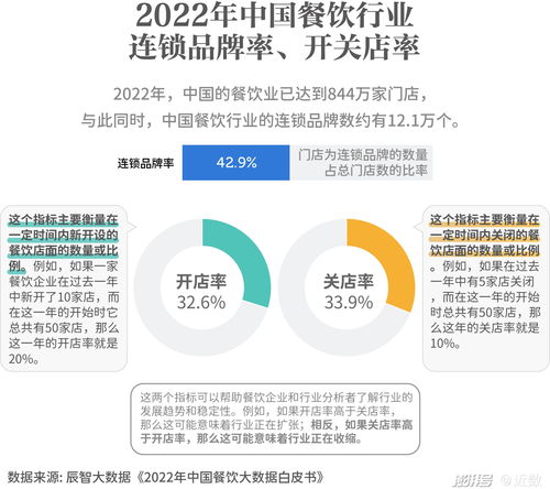 滬上餐飲新浪潮 大浪淘沙下，食品互聯網銷售的破局之道