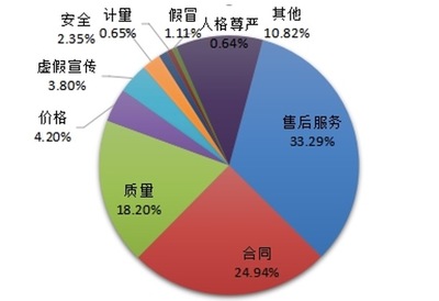 中消協警示 警惕行業跟風“盲盒”營銷亂象，部分商家涉嫌技術操縱中獎率