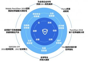 守護(hù)第五空間 國際頂級(jí)實(shí)驗(yàn)室矩陣亮相網(wǎng)絡(luò)安全周，引領(lǐng)技術(shù)服務(wù)新篇章