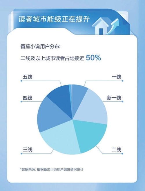 網(wǎng)絡文學內(nèi)容精品化 技術(shù)開發(fā)推動文化產(chǎn)業(yè)增量發(fā)展