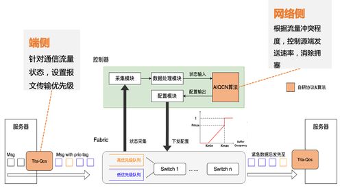 鵝廠出招 死磕AI大模型網(wǎng)絡(luò)，技術(shù)服務(wù)迎來戰(zhàn)略升級