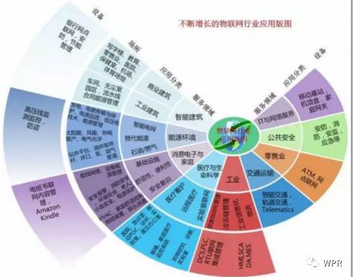 淺析物聯(lián)網(wǎng)技術(shù)發(fā)展現(xiàn)狀與趨勢 網(wǎng)絡(luò)技術(shù)開發(fā)視角